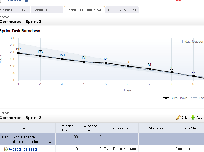 Task Burndown