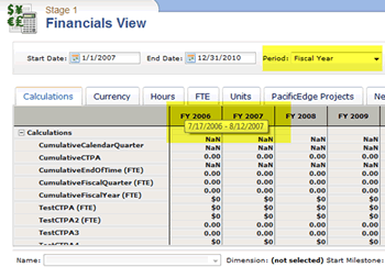 Viewing fiscal patterns in the Financials view.