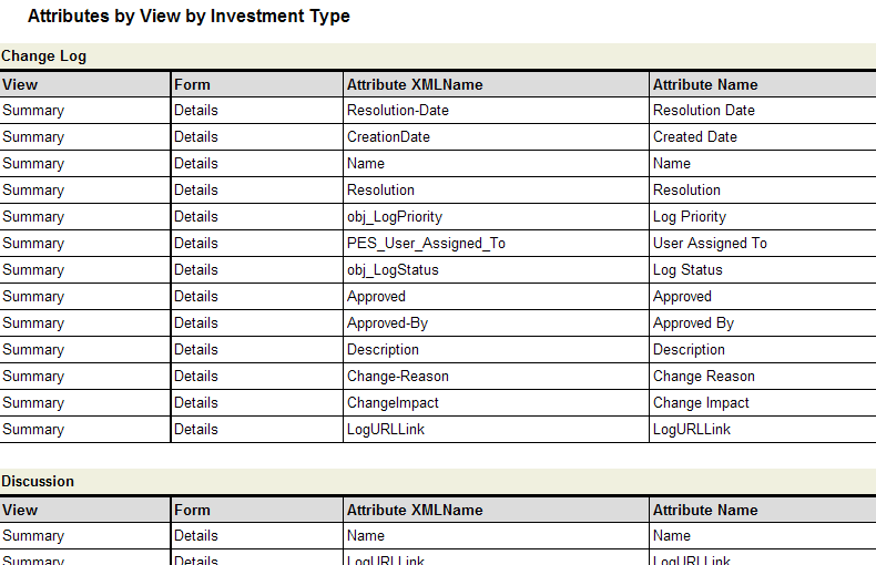 Screen shot of the Attributes by Investment by View system report.