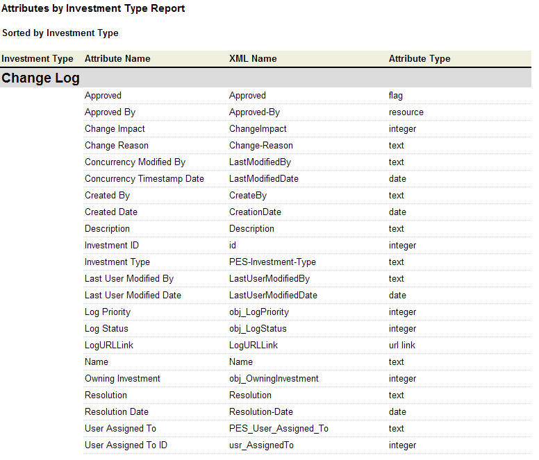 Screen shot of the Attributes by Investment Type system report.