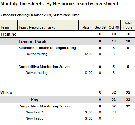 Screen shot of the Monthly Timesheets system report.
