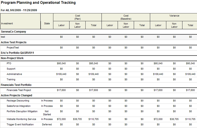 Screen shot of the Program Planning and Operational Tracking system report.