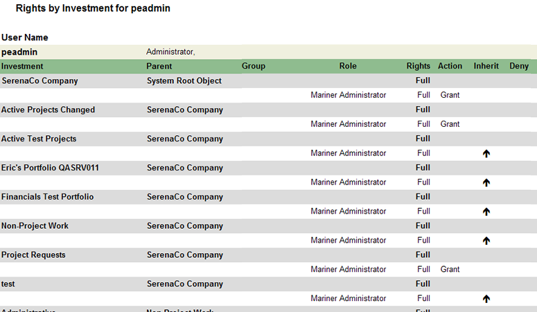 Screen shot of the Rights by Investment by User system report.