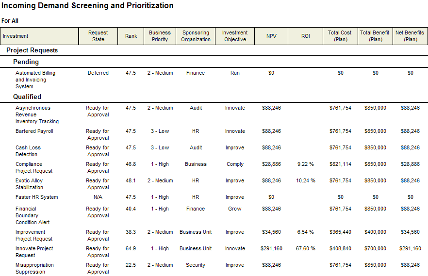 Screen shot of the Incoming Demand Screening and Prioritization system report.