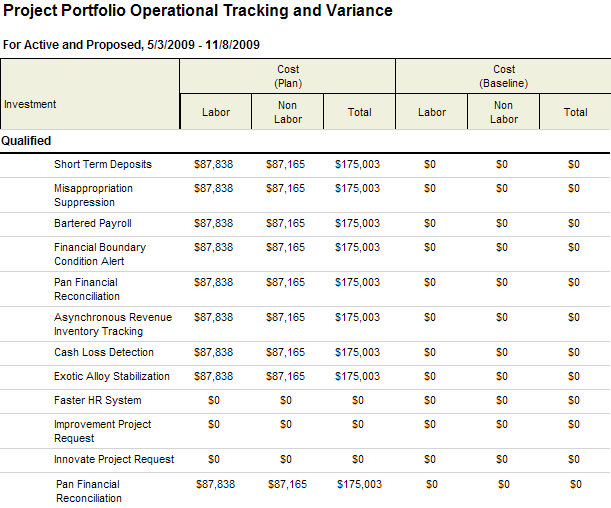 Screen shot of the Project Portfolio Operational Tracking and Variance system report.