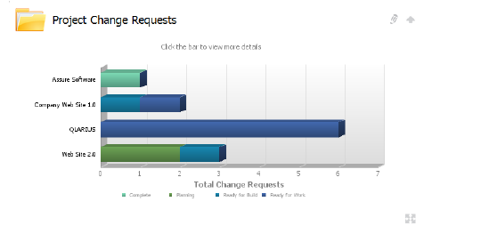 dashboard_projectchangerequests.png