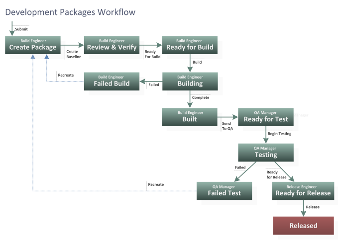 DVM_Packages_Workflow.png