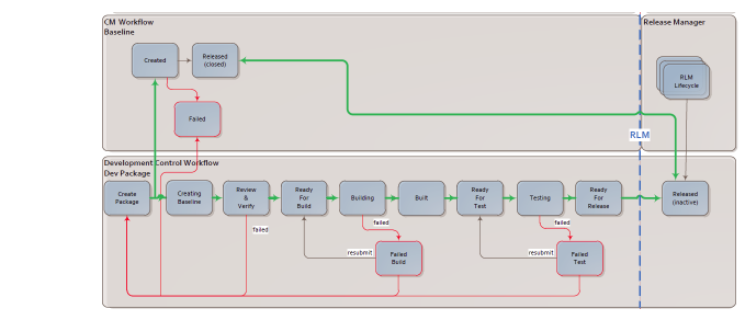 packages_workflow.png