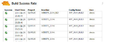 dashboard_build_success_details.png