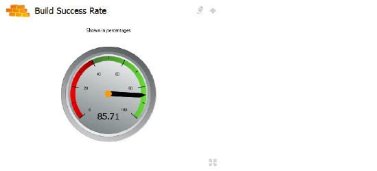 dashboard_build_successrate.png