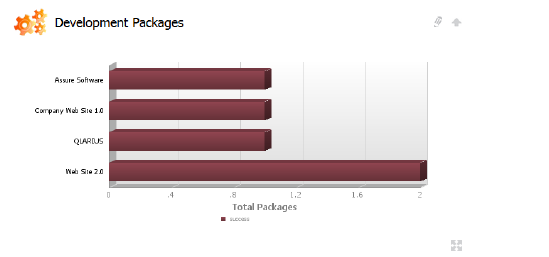 dashboard_devpackages.png