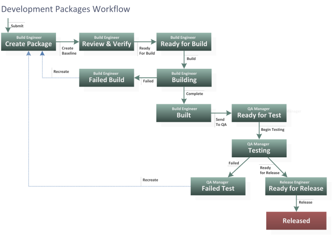 DVM_Packages_Workflow.png