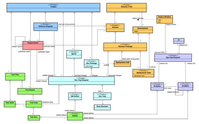 Domain_Model_Overview.png
