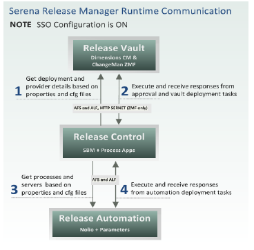 rlm_runtime_server_communication.png