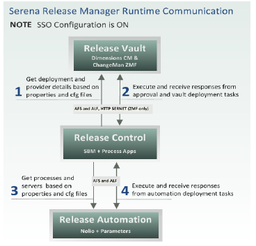 rlm_runtime_server_communication.png