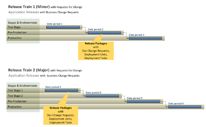 rlm_release_train_model_gantt.png