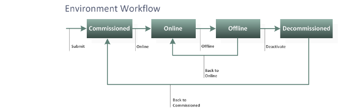 rlm_env_process.png