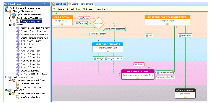 rlm_ssm_workflow_partial.png