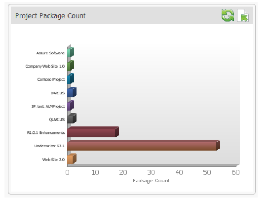package_count_chart.png