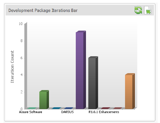 package_iterations_bar.png