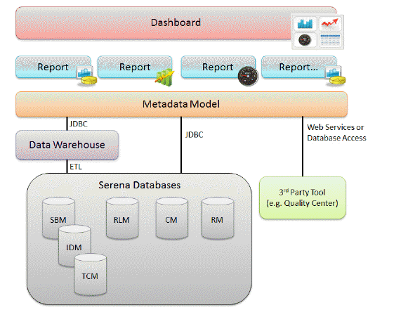 dashboard_architecture.gif