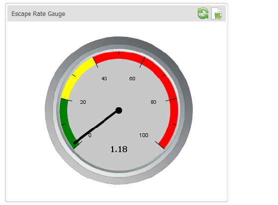 escape_rate_gauge.png