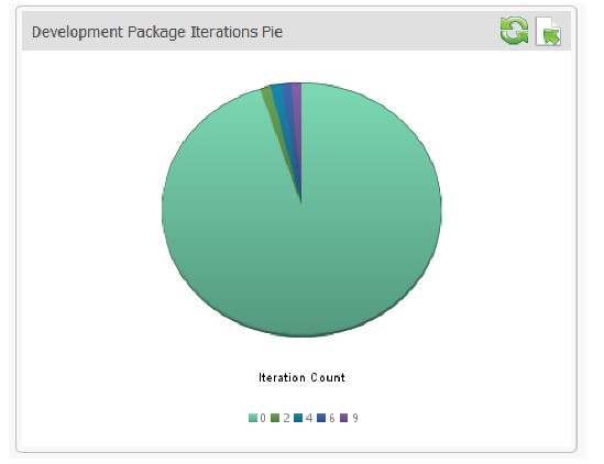 package_iterations_pie.png