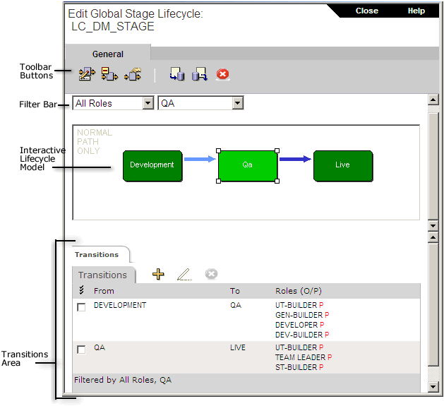 global_lifecycle_editor_callouts.gif