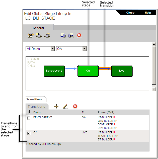 global_lifecycle_model_callouts.gif