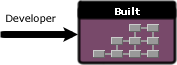 derived_item_lifecycle.png