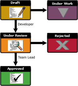 document_lifecycle.png