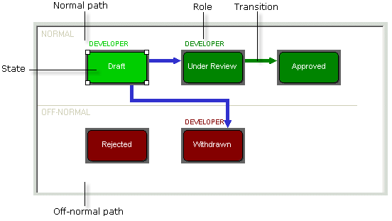 lifecycle_example.gif