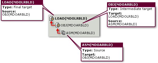 simple_build_chain_1.png