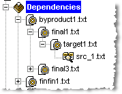 expanded_depend_tree.png