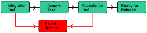 baseline_lifecycle.gif