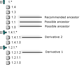 file_merge_ancestor_example.gif