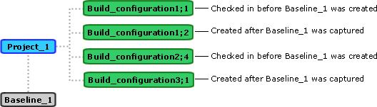 build_baselines.png