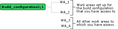 build_baselines_work_areas.png