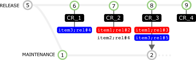 cherrypick-example-2.png