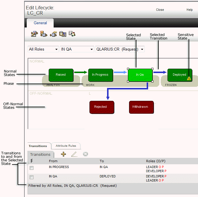 lifecycle_model_callouts.gif