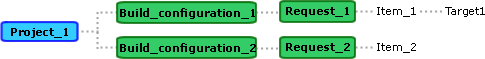 build_requests_example.png