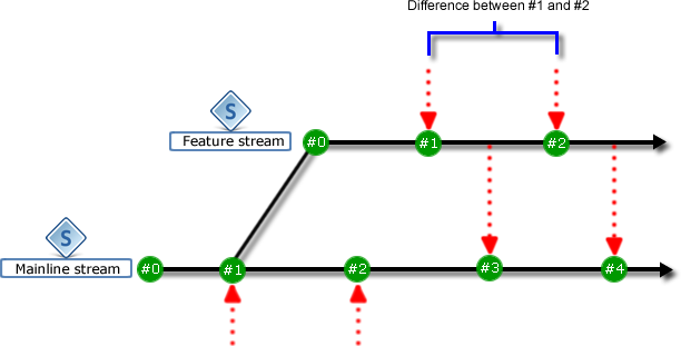 3-way_merge.png