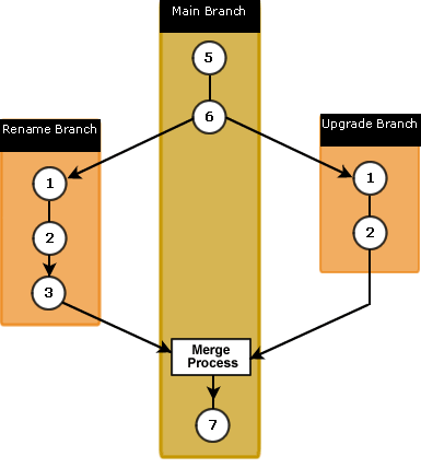 Branching.gif
