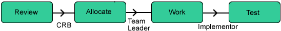 cr_lifecycle.png