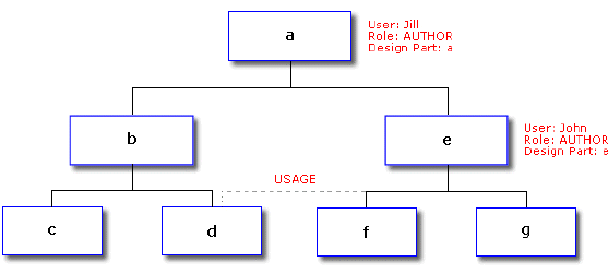 ancestor_example.gif