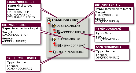 complex_build_chain.png