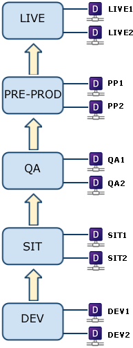 vertical_gsl_with_deployment_areas.png