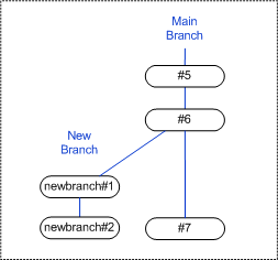 Conflict_diagram.gif