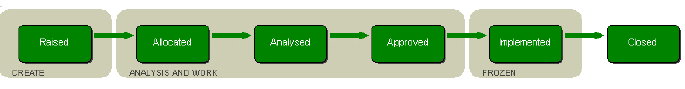 phases.gif