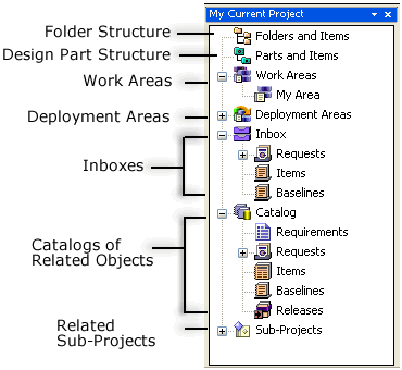 my_project_callouts.gif